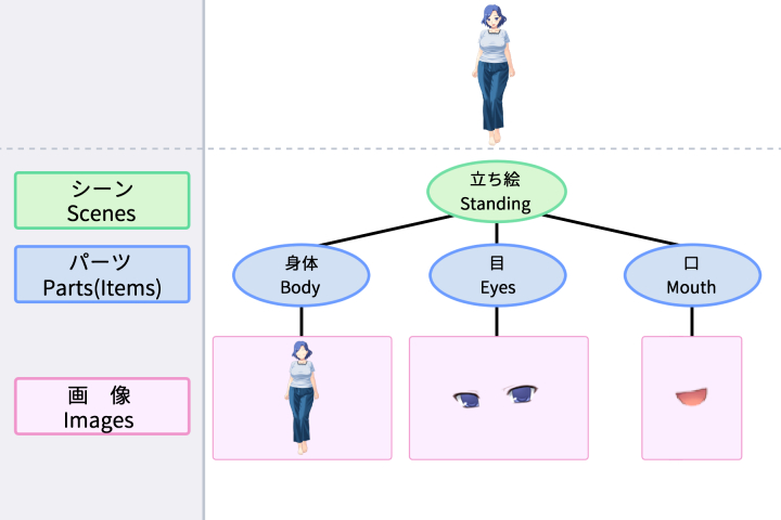 Asset Organization